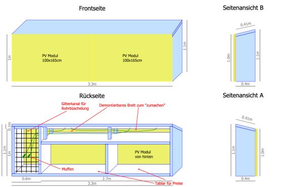 Bauplan